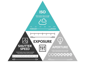 Back 2 Basics: The Exposure Triangle & Photography Fundamentals - Let There Be Light